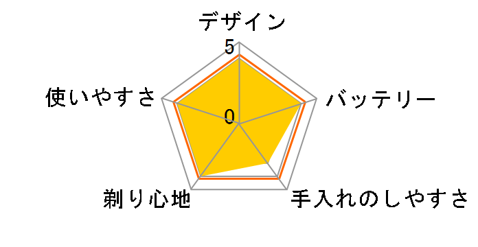 ES1970�̃��[�U�[���r���[