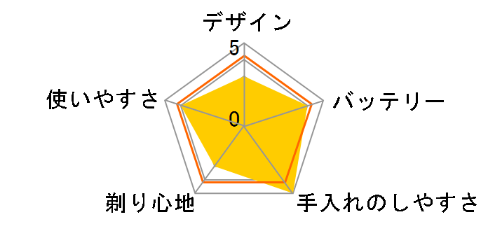 ES1720�̃��[�U�[���r���[