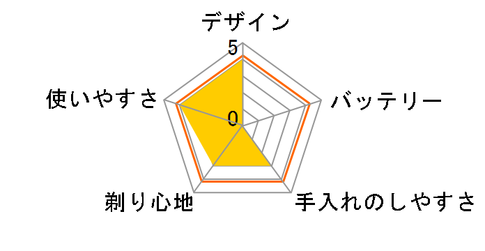 ES1380�̃��[�U�[���r���[