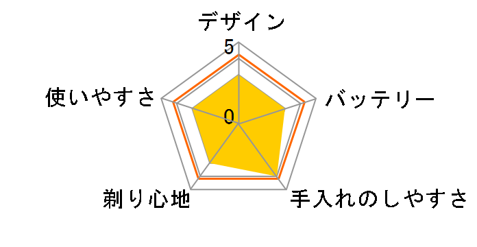 ES1250�̃��[�U�[���r���[