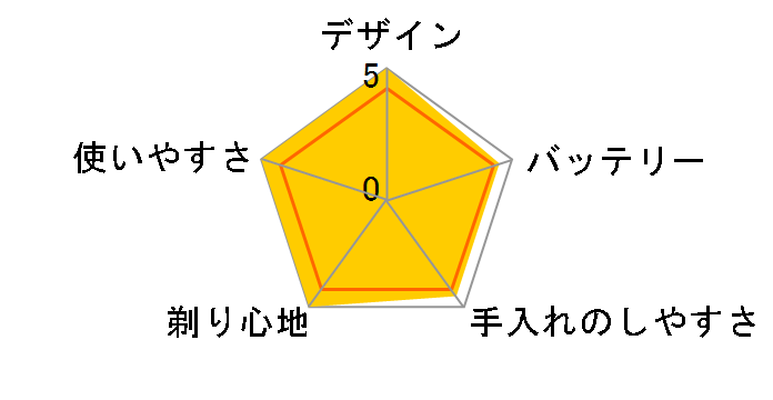 ES412�̃��[�U�[���r���[