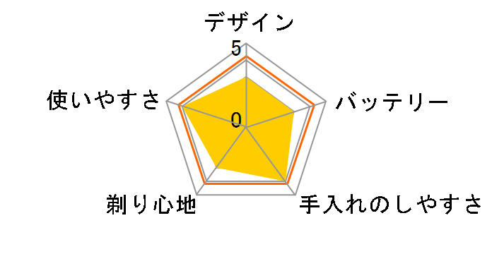 ES1610�̃��[�U�[���r���[