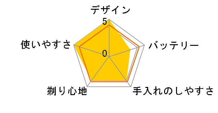 NX2315�̃��[�U�[���r���[