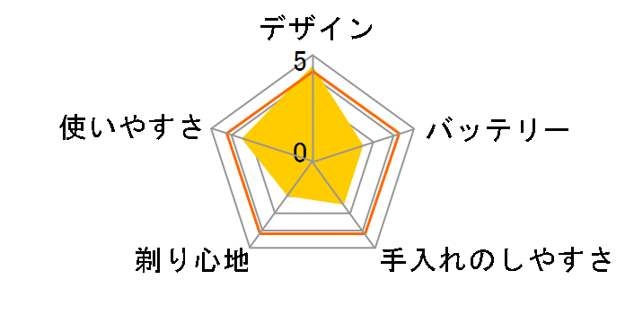 NX2065�̃��[�U�[���r���[