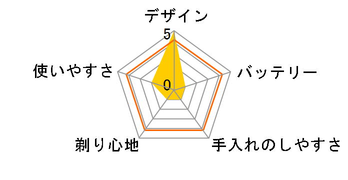 VIDAN NX2100�̃��[�U�[���r���[