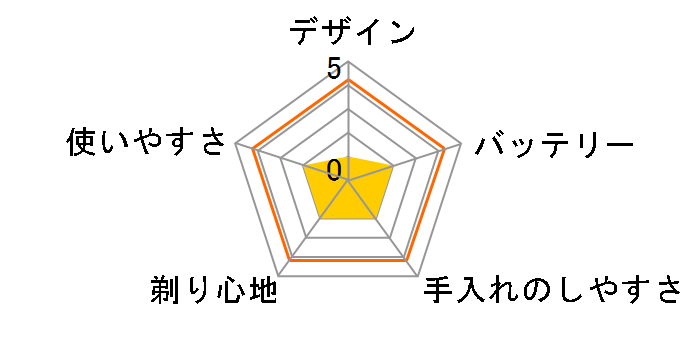 NX2070�̃��[�U�[���r���[