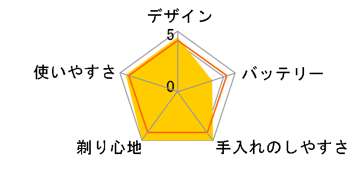 NX2075�̃��[�U�[���r���[