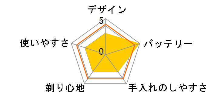 PS191�̃��[�U�[���r���[