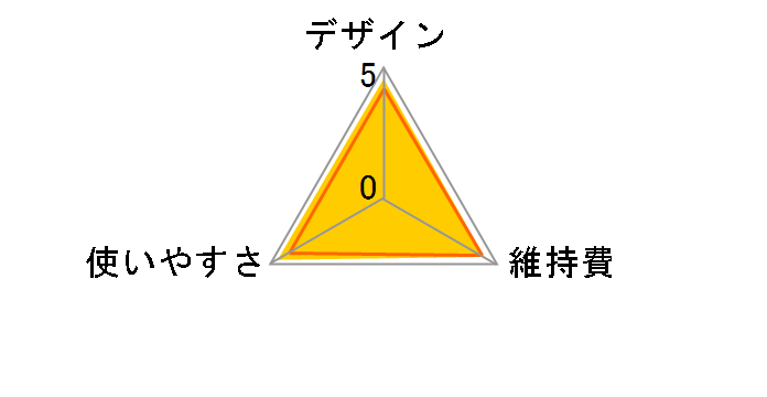 TC402�̃��[�U�[���r���[
