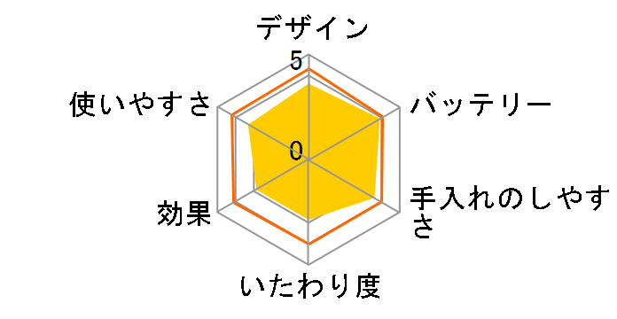 �V���N&�X���[�Y LS 5500�̃��[�U�[���r���[