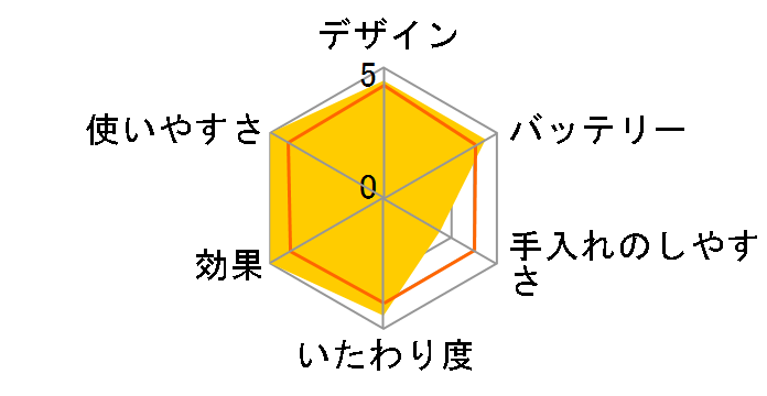 �v�`�G�X�e KLC-0711�̃��[�U�[���r���[