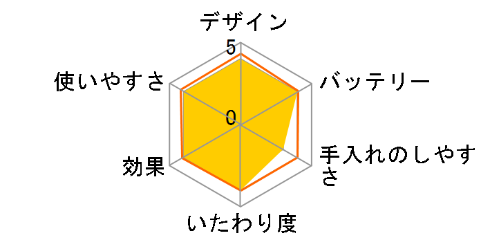 mayucrie BM-547�̃��[�U�[���r���[