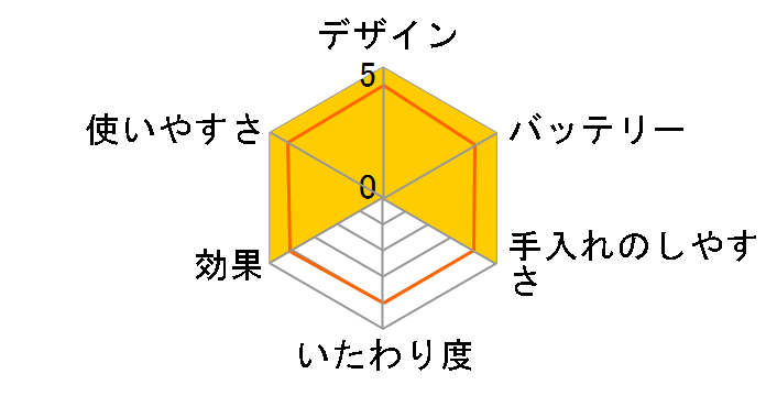 �t�F���G ES107P�̃��[�U�[���r���[