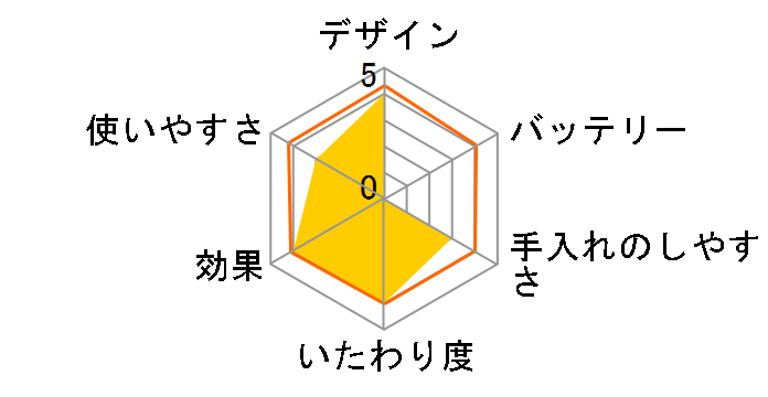 �\�C�G (�V�F�[�o�[�w�b�h�t) ES2027�̃��[�U�[���r���[