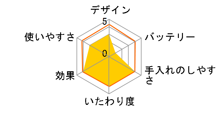 �T���V�F ES2211�̃��[�U�[���r���[