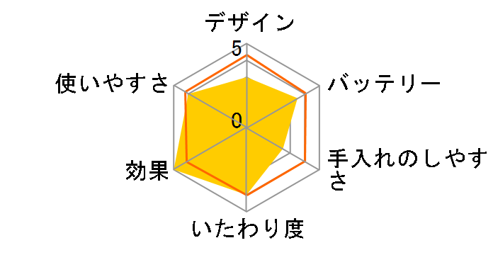 �\�C�G (�R�[�h���X) ES2028�̃��[�U�[���r���[