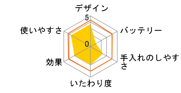 �T���V�F ES2235�̃��[�U�[���r���[