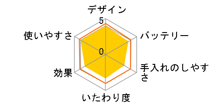 �t�F���G ES2105P�̃��[�U�[���r���[