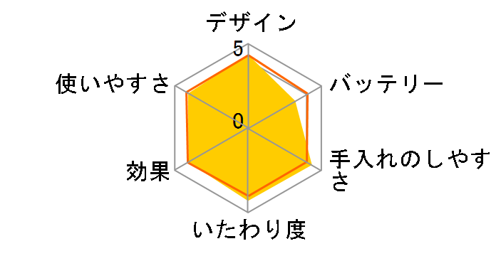 �\�C�G ES2044�̃��[�U�[���r���[