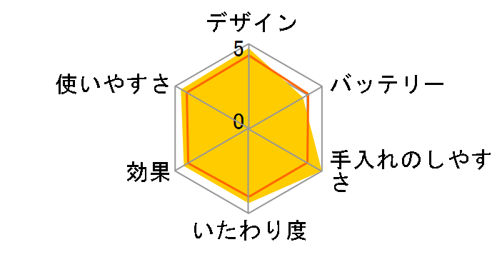 �\�C�G ES2049�̃��[�U�[���r���[