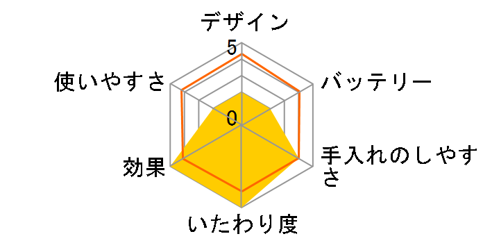 �T���V�F ES204P�̃��[�U�[���r���[