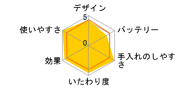 �\�C�G ES2067�̃��[�U�[���r���[