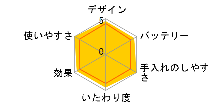 �\�C�G ES2064�̃��[�U�[���r���[