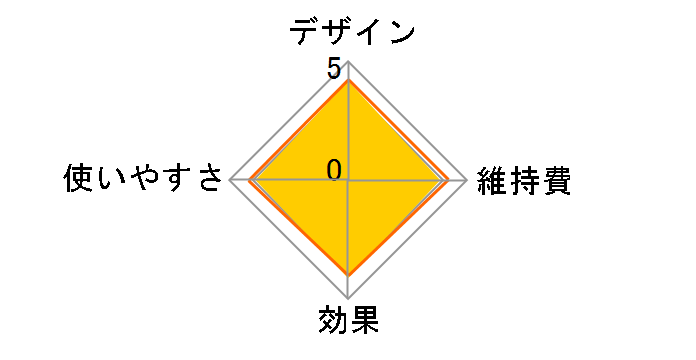 ���~�_�b�V�� PRO SH-2793�̃��[�U�[���r���[