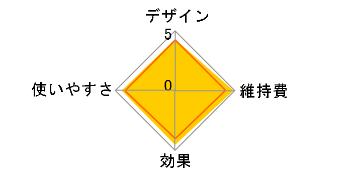 �t�F�C�X�N���G NC-550�̃��[�U�[���r���[