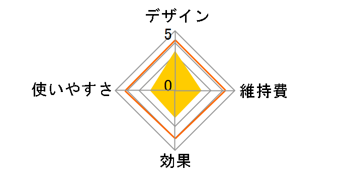 �_�f�G�A�`���[�W���[ MS-X2�̃��[�U�[���r���[