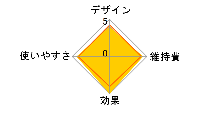 �X�`�[���t�b�g�X�p EH2862�̃��[�U�[���r���[