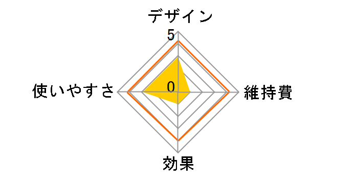 ���o�C�����[�U�[ HD16-1-8A�̃��[�U�[���r���[