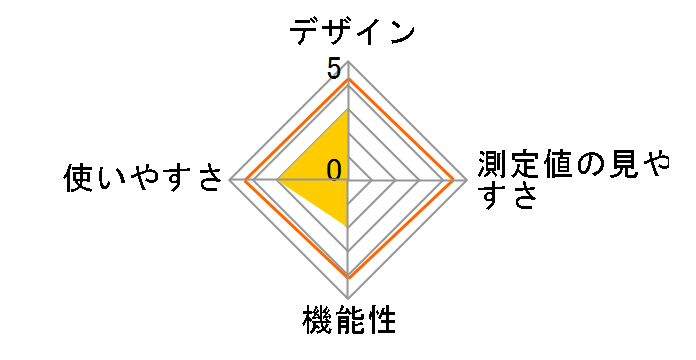 UA-631�̃��[�U�[���r���[