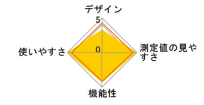 SCS-P10R�̃��[�U�[���r���[