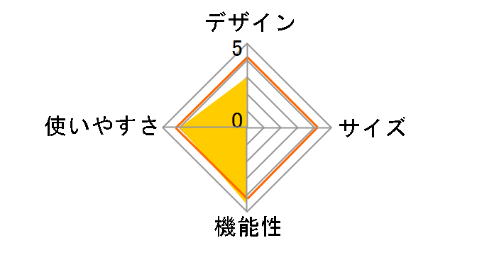 �v���O�����o�C�N AF5900�̃��[�U�[���r���[