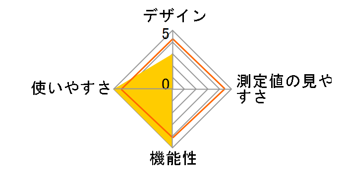 EW3039PP�̃��[�U�[���r���[