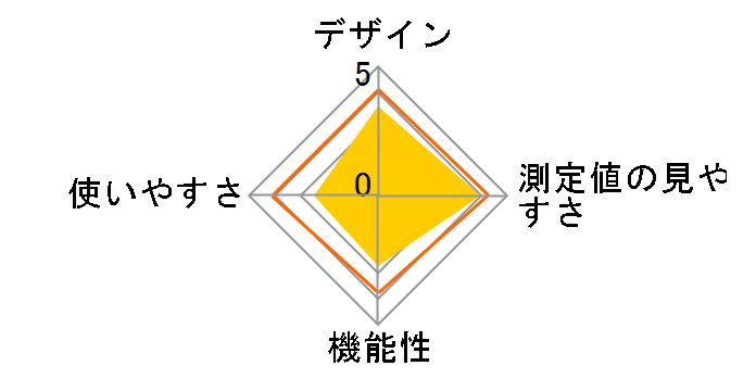 CT-412�̃��[�U�[���r���[