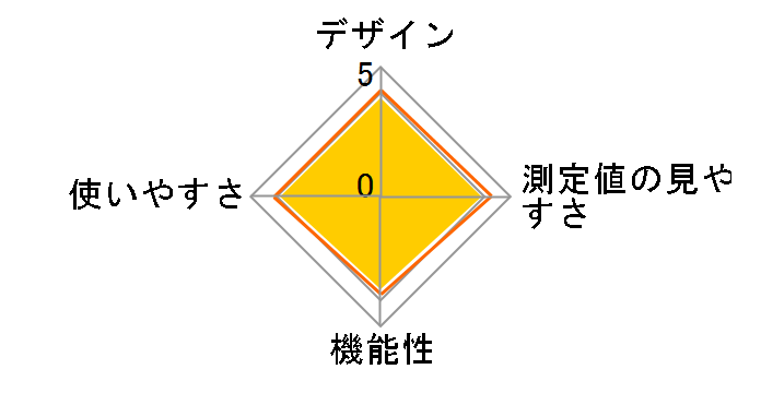 CT422�̃��[�U�[���r���[