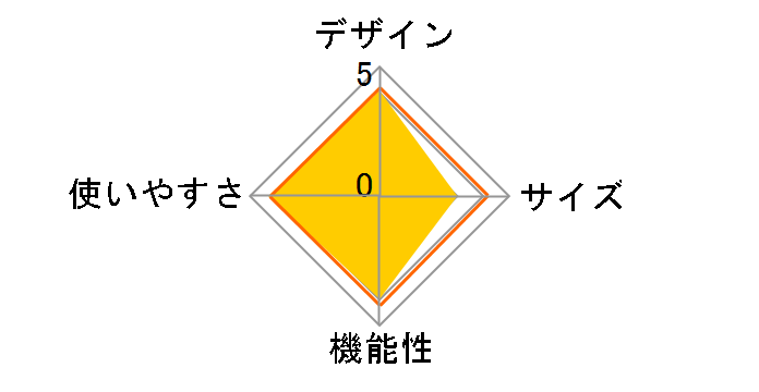 �G�A���o�C�N ai�̃��[�U�[���r���[