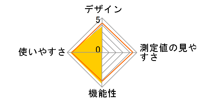 �f�B�A�O�m�X�e�B�b�N EW3152�̃��[�U�[���r���[