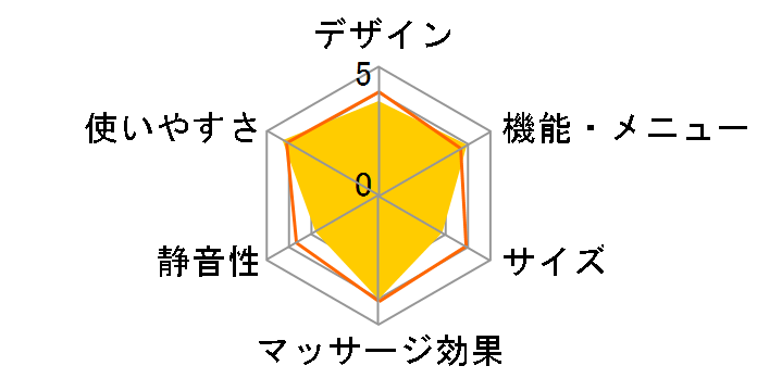 �t�b�g�T���� �G�A�[���g���v���w�� EP1520�̃��[�U�[���r���[