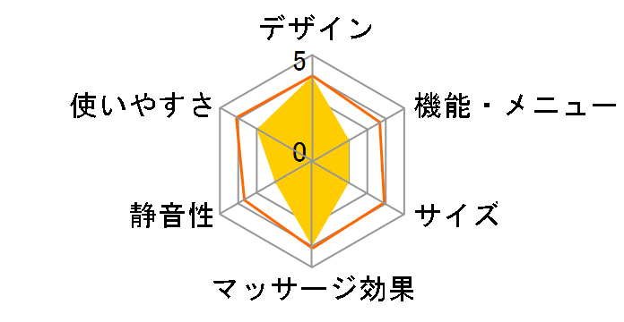 �t�b�g�T���� �G�A�[�����݃��[���[ EP1510�̃��[�U�[���r���[