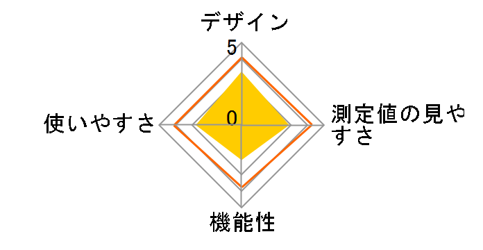 ���񂨂񂭂� MC-170�̃��[�U�[���r���[