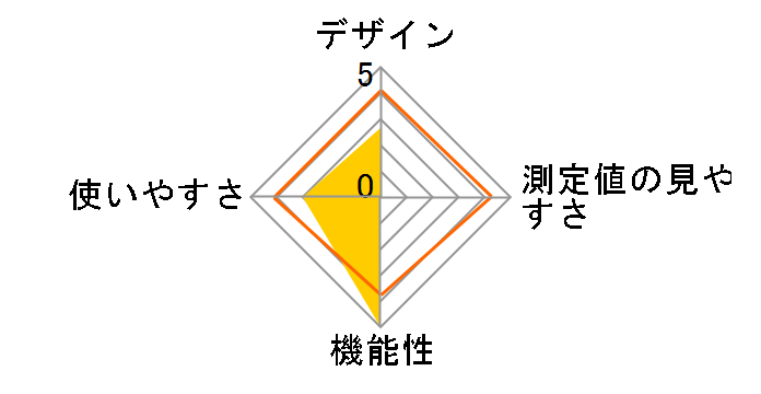 �T�[���v���� MC-440�̃��[�U�[���r���[