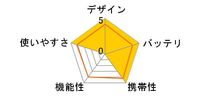 WZ120�̃��[�U�[���r���[