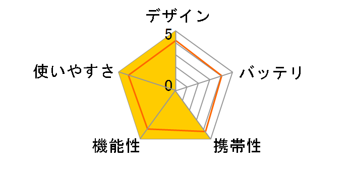 WZ420�̃��[�U�[���r���[