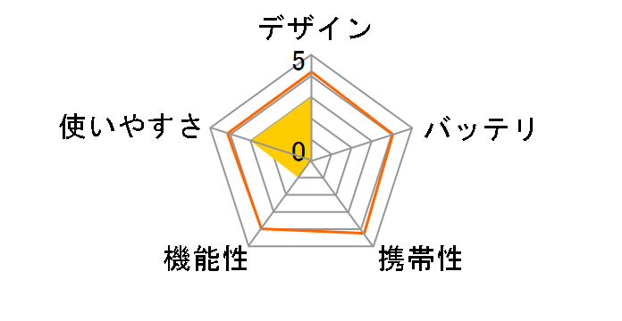 �������� WZ330�̃��[�U�[���r���[