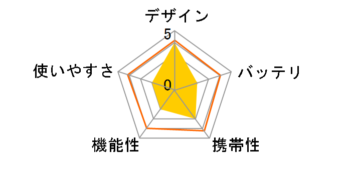 SLIMSTICK WZ820�̃��[�U�[���r���[