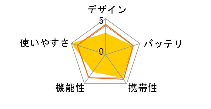 FB-715�̃��[�U�[���r���[