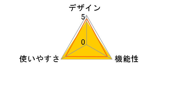 �C���i�[�X�L���� BC-525�̃��[�U�[���r���[